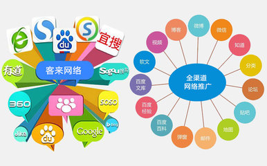 教育咨詢企業(yè)如何通過數(shù)字營銷提升品牌影響力——以西安點創(chuàng)網(wǎng)絡(luò)推廣為例