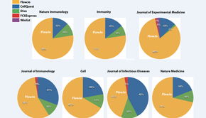 蘇州賽德榮膺FlowJo中國(guó)一級(jí)代理，開(kāi)啟生物信息分析新篇章
