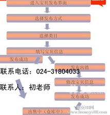沈陽淘寶開店全攻略 從流程到圖片處理、廣告圖制作與商品發布技巧